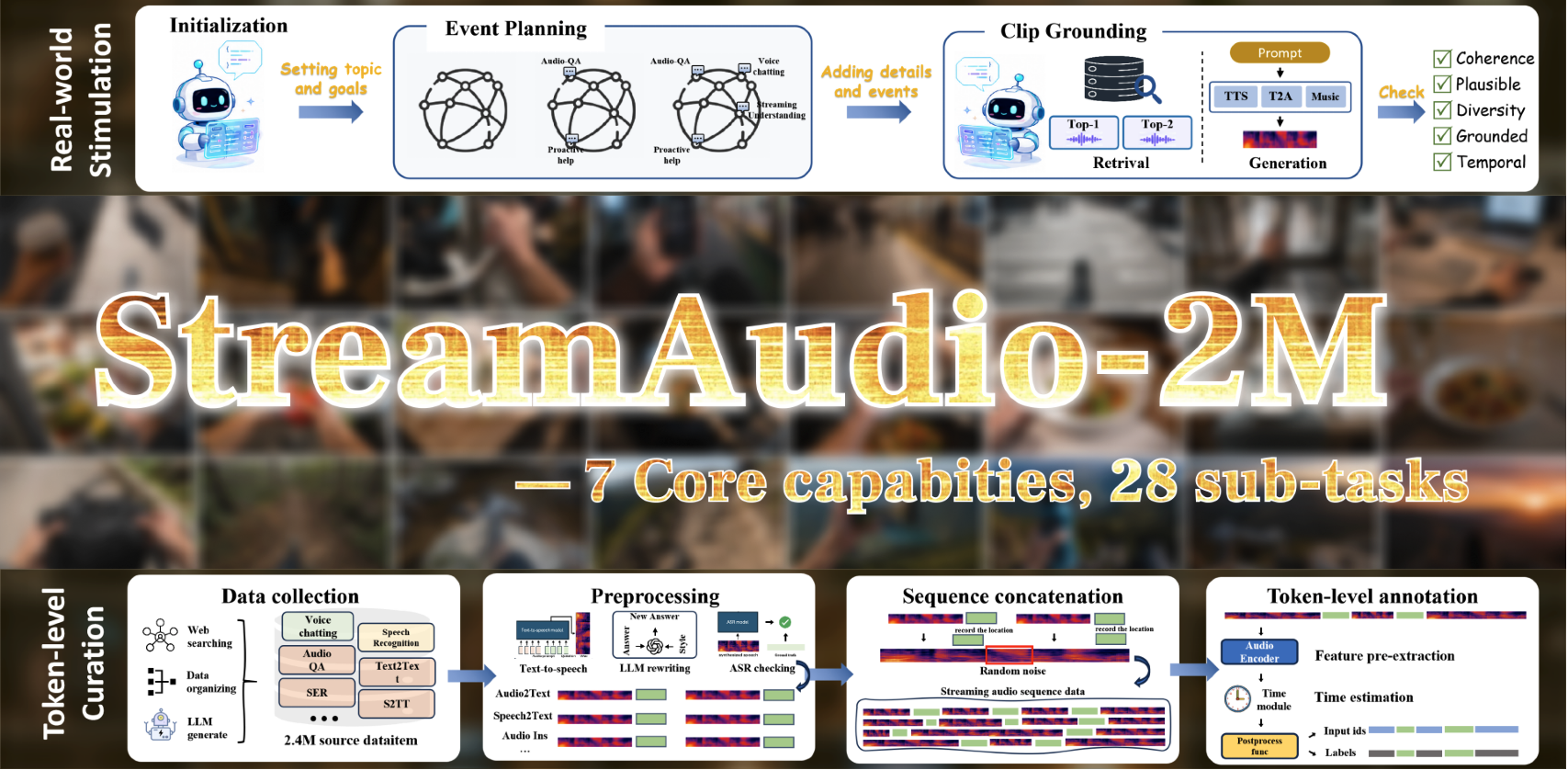 StreamAudio-2M dataset composition