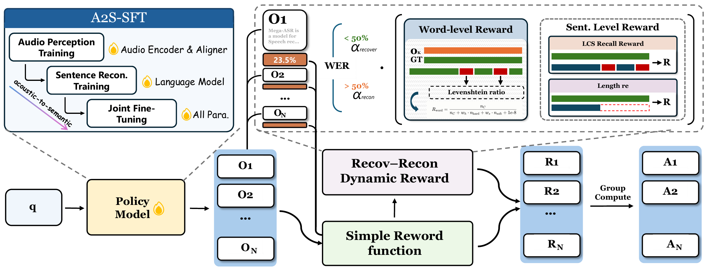 Mega-ASR training pipeline diagram