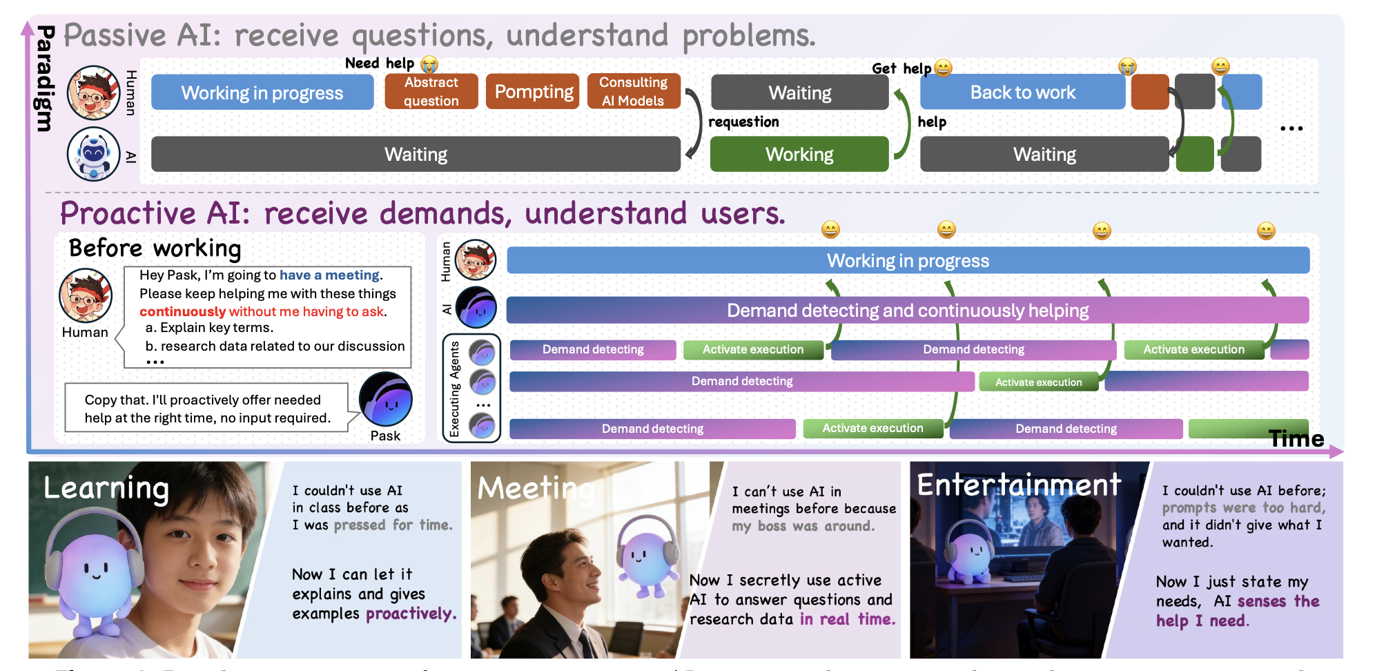 System Overview of Pask