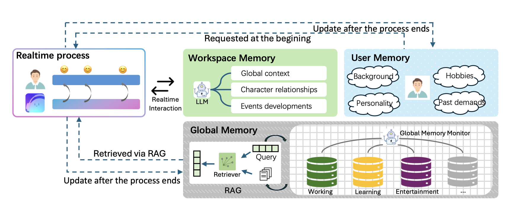 IntentFlow Architecture