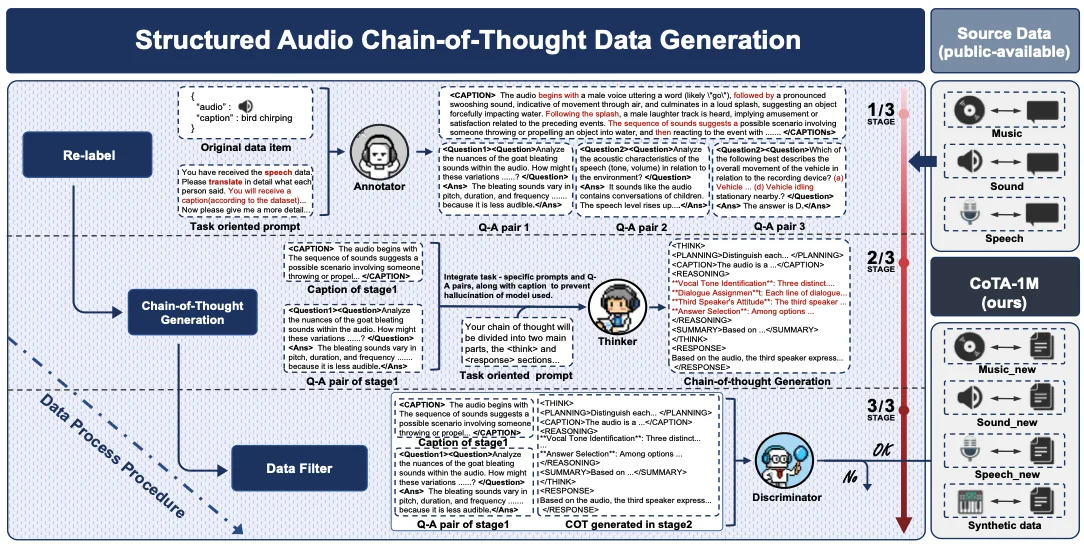 Audio-Reasoner