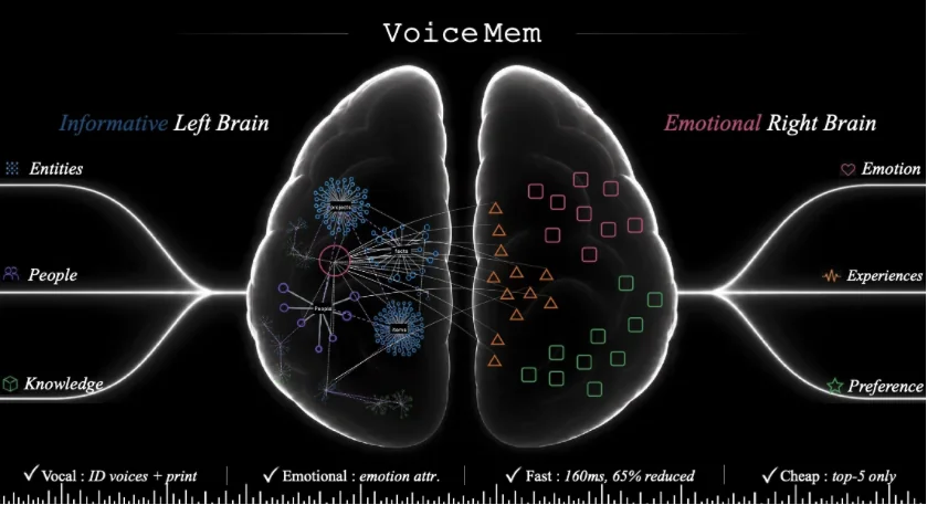 VoiceMem