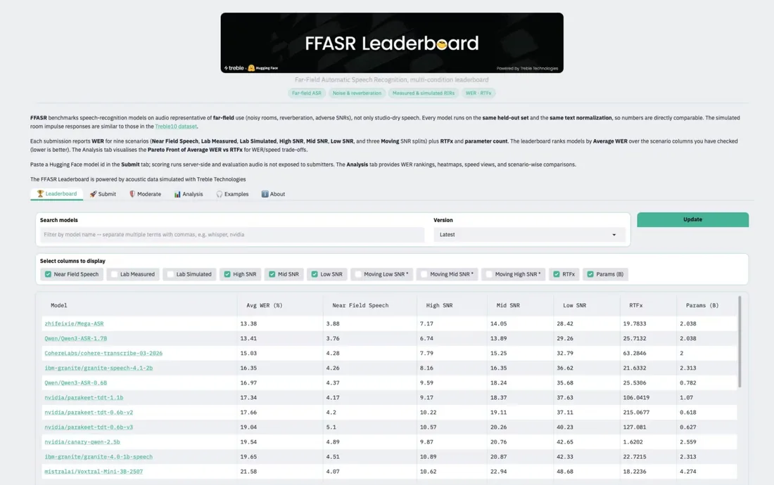 FFASR leaderboard