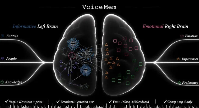VoiceMem